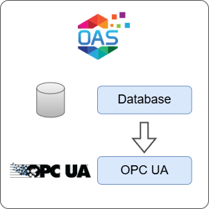 How to Transfer Data from Database to OPC UA
