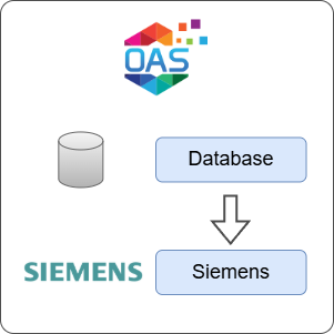 How to Transfer Data from Database to Siemens