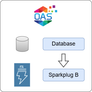 How to Transfer Data from Database to Sparkplug B