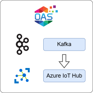 How to Transfer Data from Kafka to Azure IoT Hub