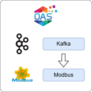 How to Transfer Data from Kafka to Modbus