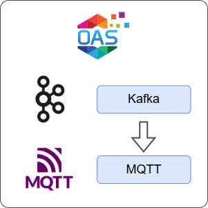 How to Transfer Data from Kafka to MQTT