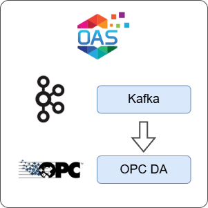 How to Transfer Data from Kafka to OPC DA
