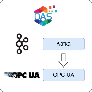 How to Transfer Data from Kafka to OPC UA