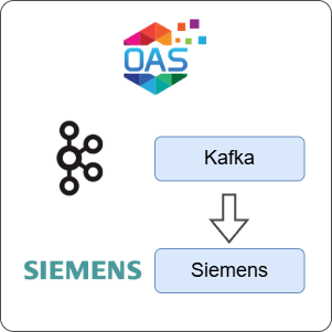 How to Transfer Data from Kafka to Siemens