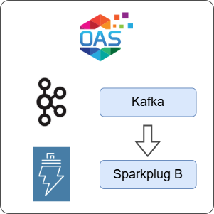 How to Transfer Data from Kafka to Sparkplug B