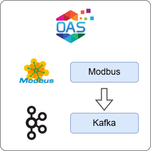 How to Transfer Data from Modbus to Kafka