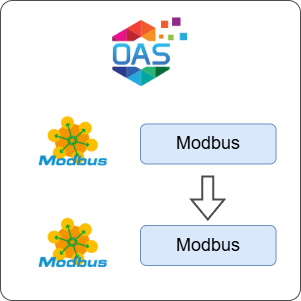 How to Transfer Data from Modbus to Modbus