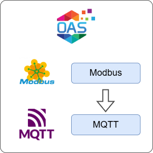 How to Transfer Data from Modbus to MQTT