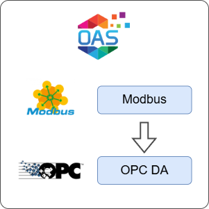 How to Transfer Data from Modbus to OPC DA