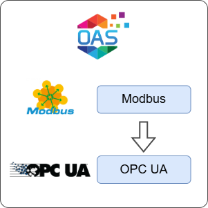 How to Transfer Data from Modbus to OPC UA