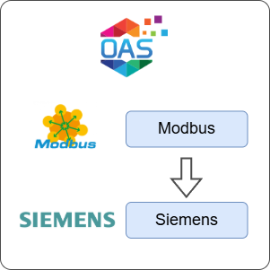 How to Transfer Data from Modbus to Siemens