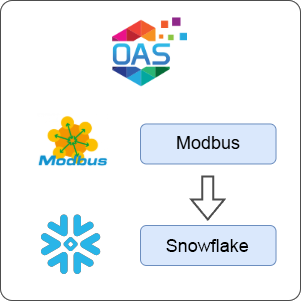 How to Transfer Data from Modbus to Snowflake