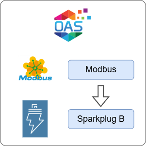 How to Transfer Data from Modbus to Sparkplug B