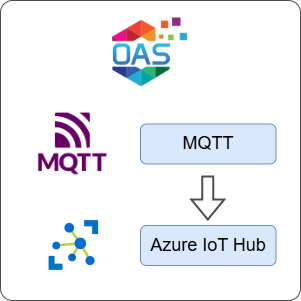 How to Transfer Data from MQTT to Azure IoT Hub