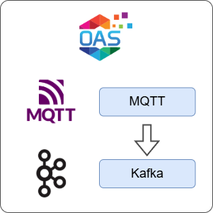 How to Transfer Data from MQTT to Kafka