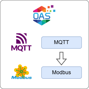 How to Transfer Data from MQTT to Modbus