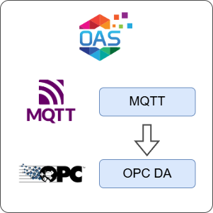 How to Transfer Data from MQTT to OPC DA
