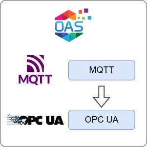 How to Transfer Data from MQTT to OPC UA