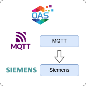How to Transfer Data from MQTT to Siemens