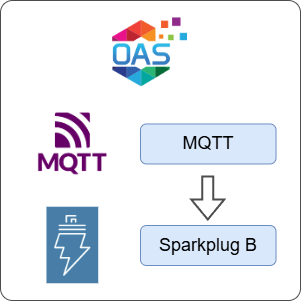 How to Transfer Data from MQTT to Sparkplug B