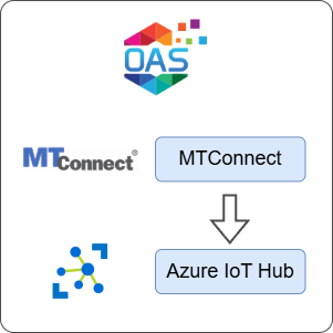 How to Transfer Data from MTConnect to Azure IoT Hub