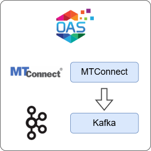 How to Transfer Data from MTConnect to Kafka
