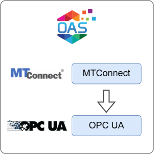 How to Transfer Data from MTConnect to OPC UA