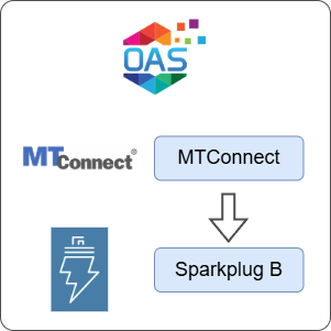 How to Transfer Data from MTConnect to Sparkplug B