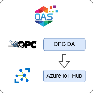How to Transfer Data from OPC DA to Azure IoT Hub