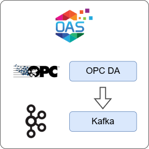 How to Transfer Data from OPC DA to Kafka