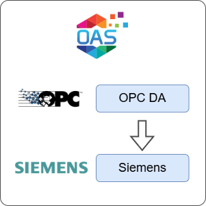 How to Transfer Data from OPC DA to Siemens