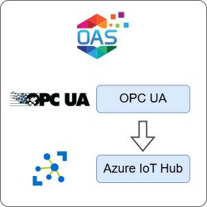 How to Transfer Data from OPC UA to Azure IoT Hub
