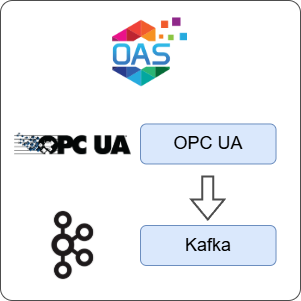 How to Transfer Data from OPC UA to Kafka