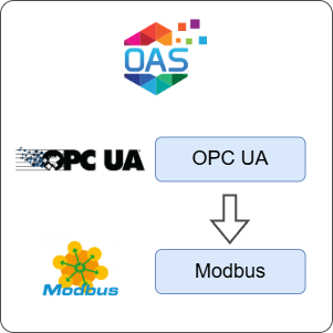 How to Transfer Data from OPC UA to Modbus