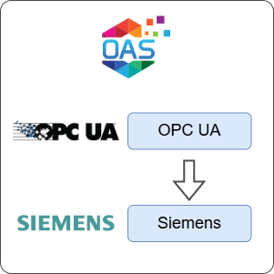 How to Transfer Data from OPC UA to Siemens