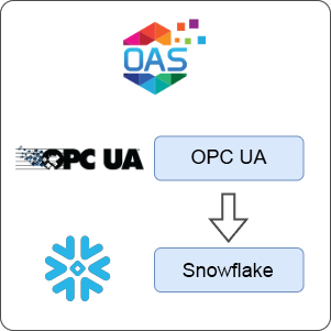 How to Transfer Data from OPC UA to Snowflake