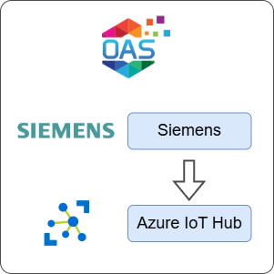 How to Transfer Data from Siemens to Azure IoT Hub