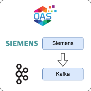 How to Transfer Data from Siemens to Kafka