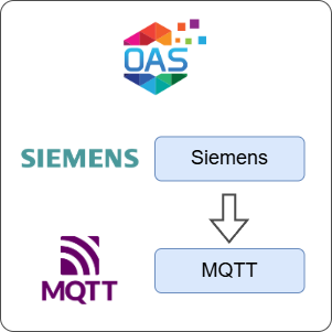 How to Transfer Data from Siemens to MQTT