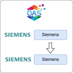 How to Transfer Data from Siemens to Siemens