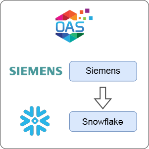 How to Transfer Data from Siemens to Snowflake