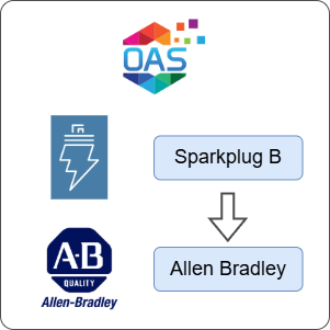 How to Transfer Data from Sparkplug B to Allen Bradley
