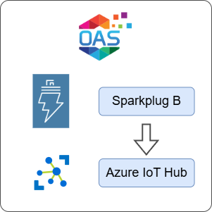 How to Transfer Data from Sparkplug B to Azure IoT Hub