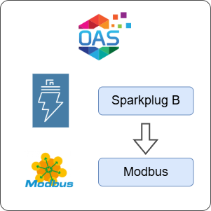 How to Transfer Data from Sparkplug B to Modbus