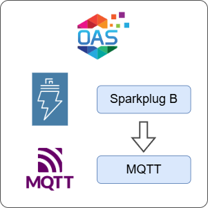 How to Transfer Data from Sparkplug B to MQTT