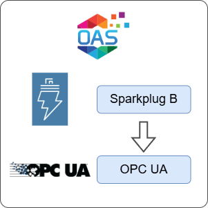 How to Transfer Data from Sparkplug B to OPC UA