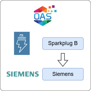 How to Transfer Data from Sparkplug B to Siemens