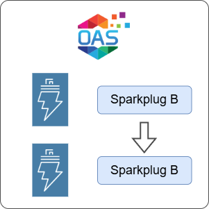 How to Transfer Data from Sparkplug B to Sparkplug B