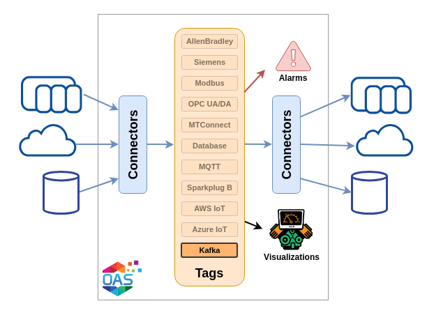 Kafka Driver Diagram